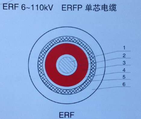 ERF电缆/汉河ERF开关柜变频机电软电缆